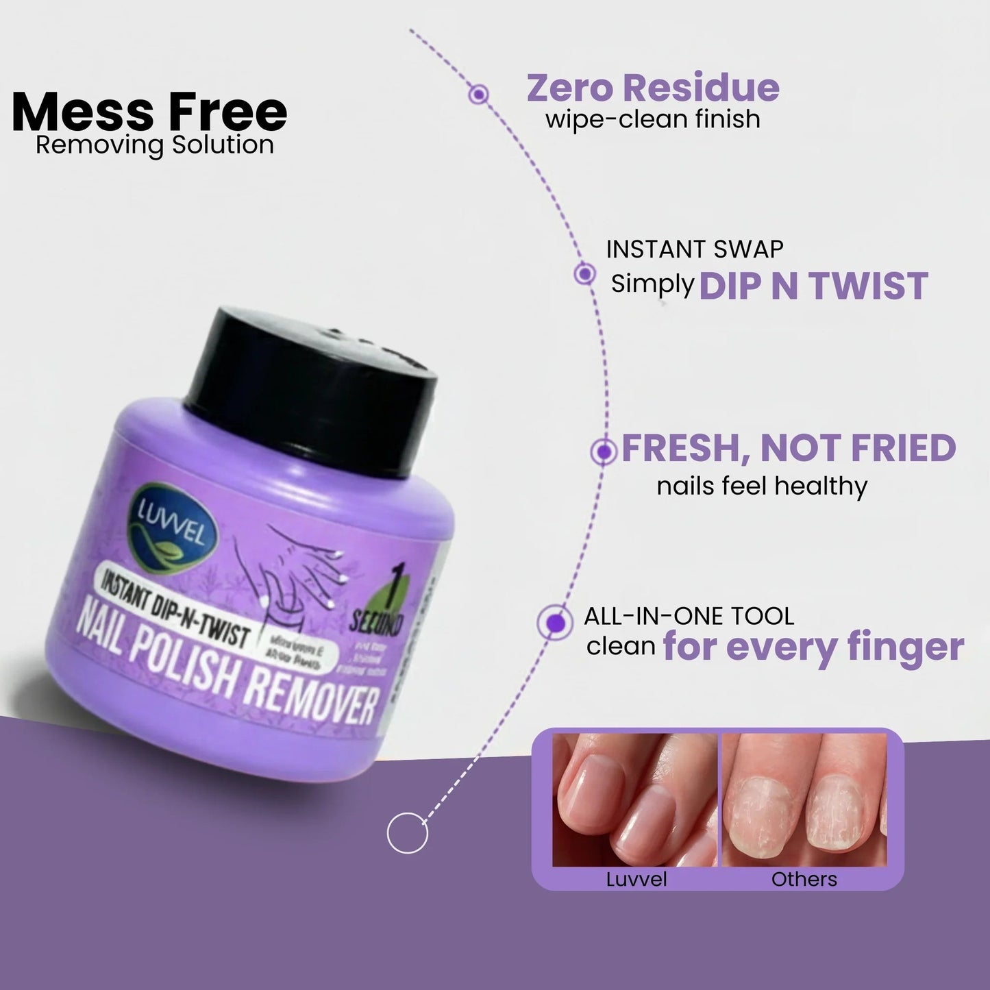 Luvvel Dip-N-Twist Nail Polish Remover — Acetone-Free, Gentle & No-Mess