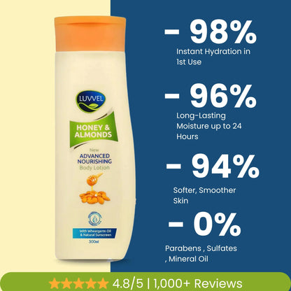 Luvvel Moisturizing Body Lotion — Best Body Lotion & Skin Moisturizer