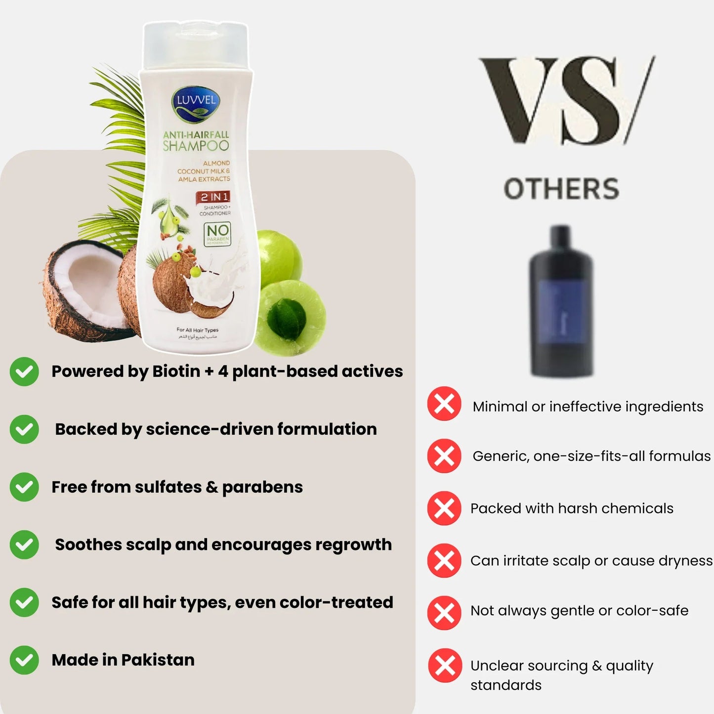 Luvvel Anti-Hairfall Shampoo — Almond & Coconut Milk